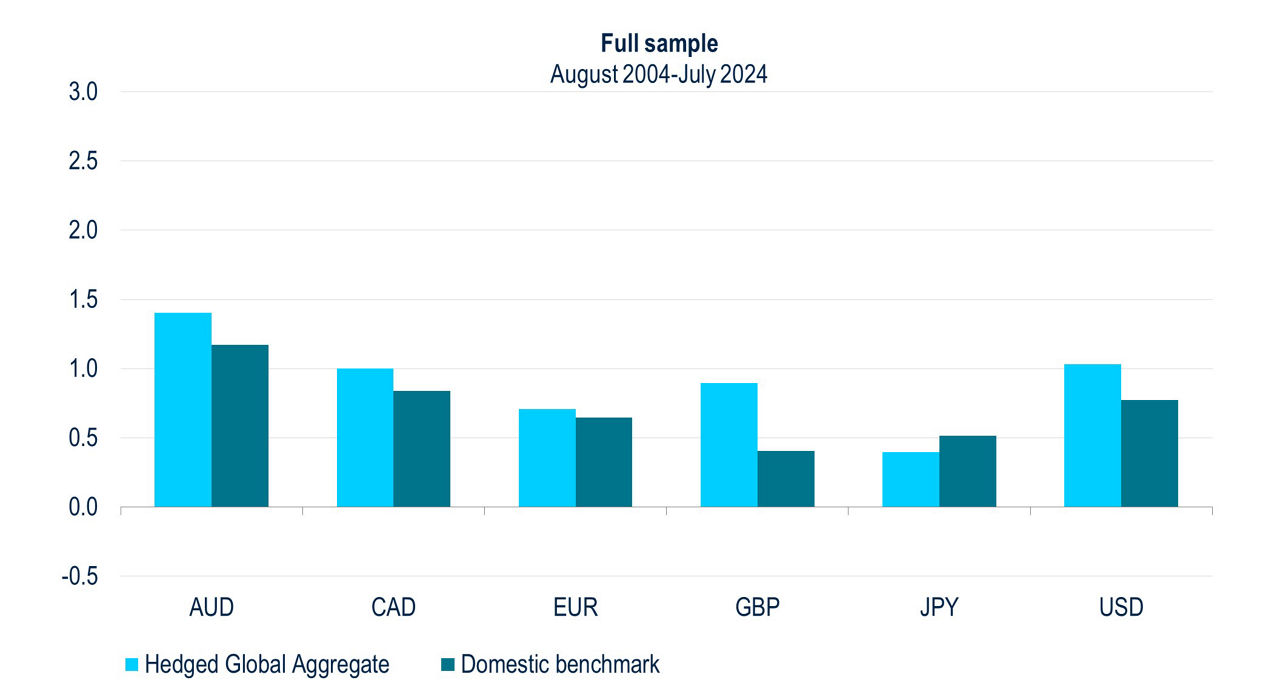 BB195-Fig5a-The Case for Going Global in Pictues
