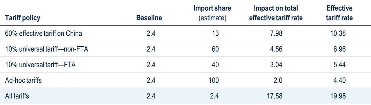 BB197-Fig1-Analysis of 4 Political Policy Areas US Economy