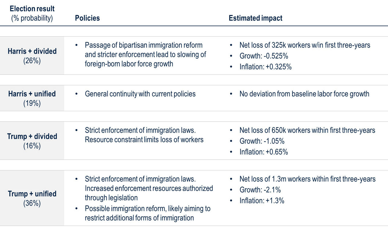 BB197-Fig11-Analysis of 4 Political Policy Areas US Economy