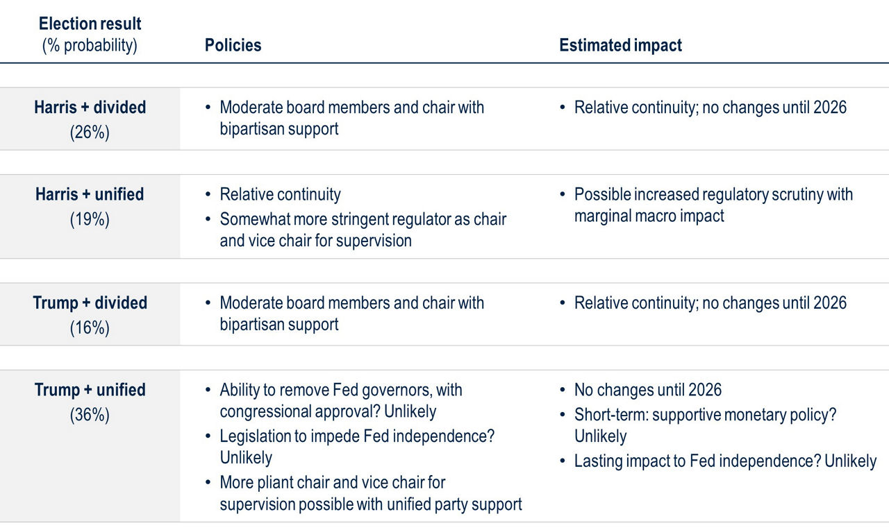 BB197-Fig13-Analysis of 4 Political Policy Areas US Economy