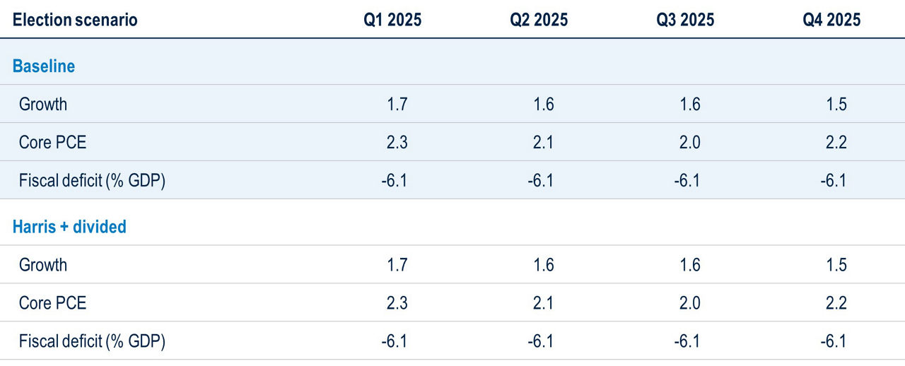 BB197-Fig14-Analysis of 4 Political Policy Areas US Economy