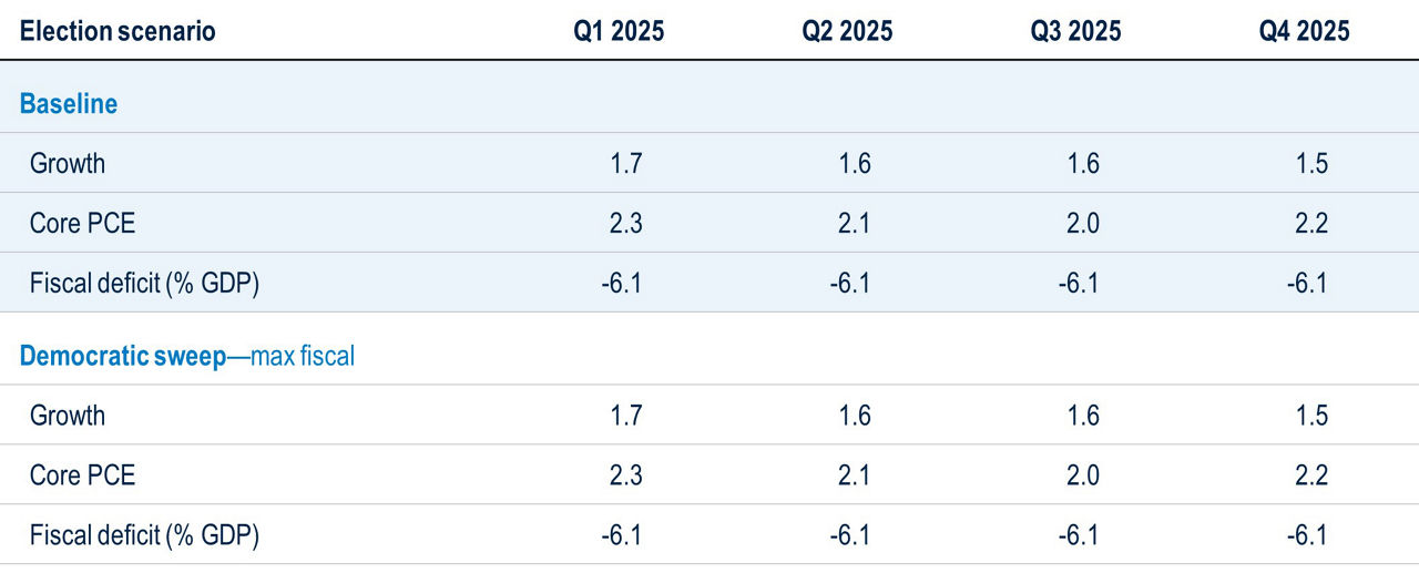 BB197-Fig15-Analysis of 4 Political Policy Areas US Economy