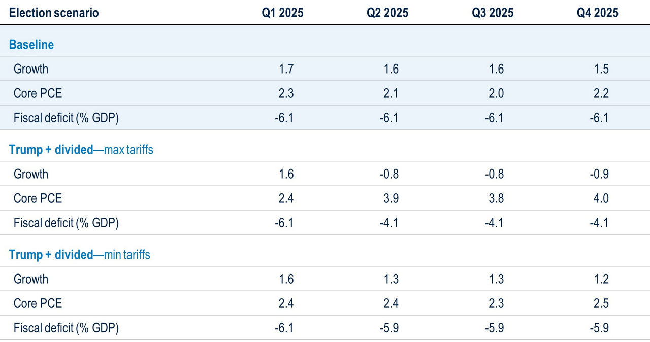 BB197-Fig16-Analysis of 4 Political Policy Areas US Econom