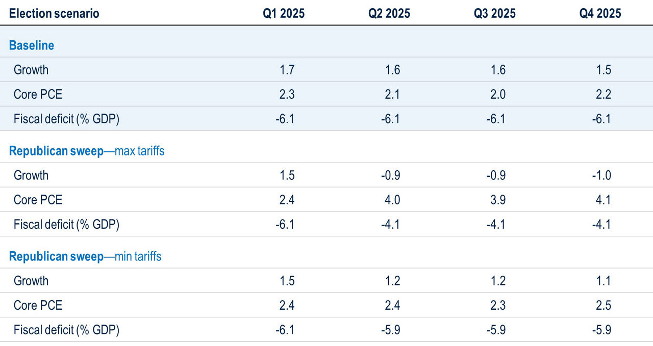 BB197-Fig17-Analysis of 4 Political Policy Areas US Economy