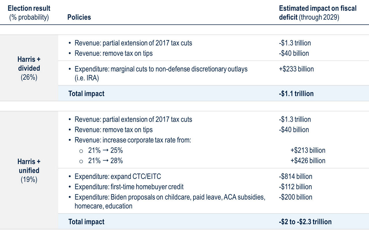 BB197-Fig7-Analysis of 4 Political Policy Areas US Economy