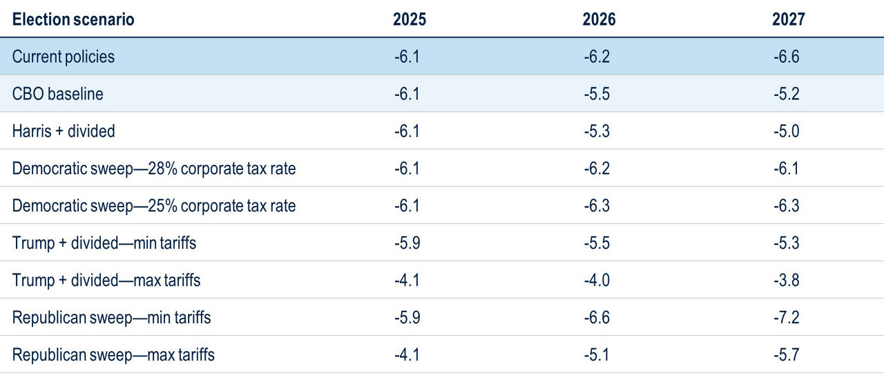 BB197-Fig9-Analysis of 4 Political Policy Areas US Economy