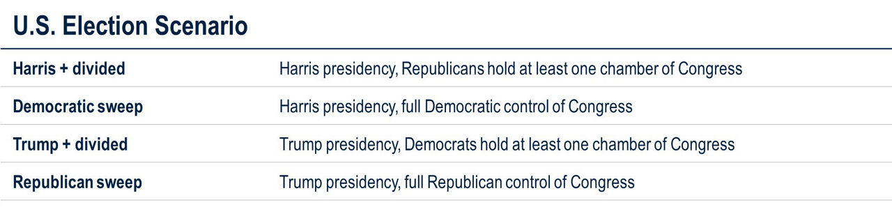 BB197-Table1-Analysis of 4 Political Policy Areas US Economy