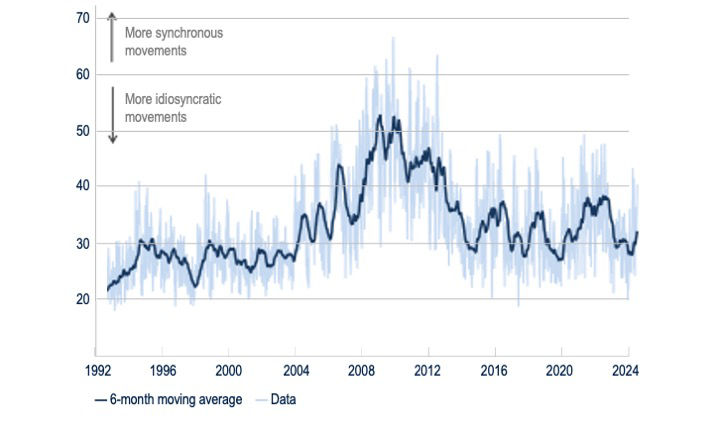 BB199-Fig2-Assessing Inflation Through Five Commodity Price Themes.