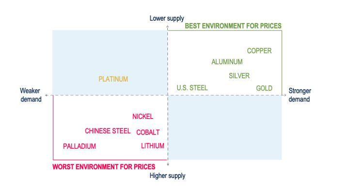 BB199-Fig3-Assessing Inflation Through Five Commodity Price Themes.jpg.jpeg