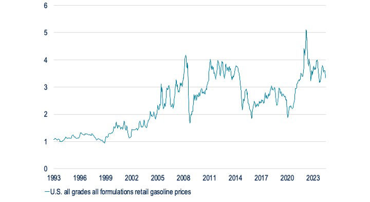 BB199-Fig4-Assessing Inflation Through Five Commodity Price Themes.