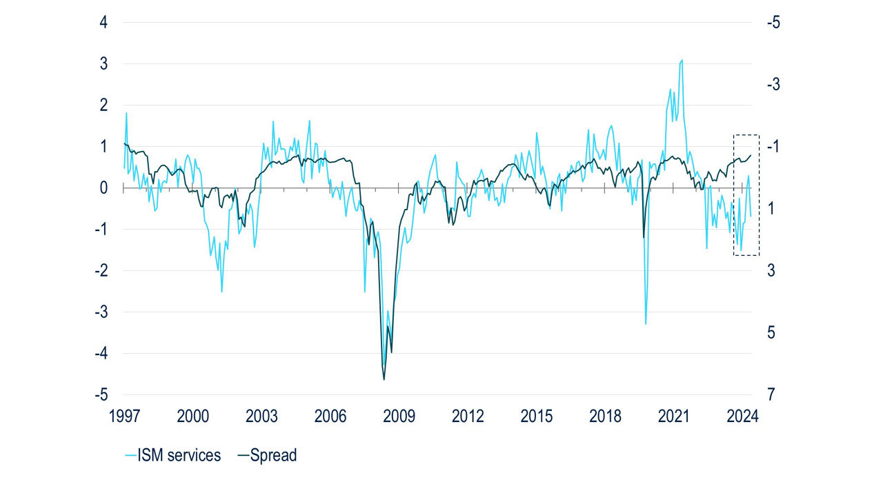 BB202-Fig1-A Barometer to Gauge Credit Market Valuations
