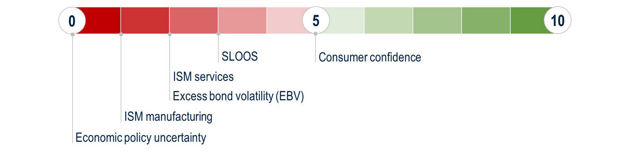 BB202-Fig3-A Barometer to Gauge Credit Market Valuations
