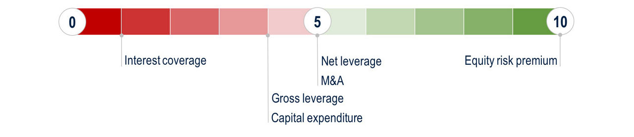 BB202-Fig4-A Barometer to Gauge Credit Market Valuations