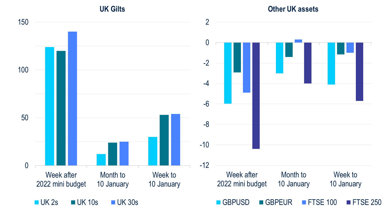 BB206-Fig1-The Vulnerability and Potential Value Creation in UK Assets