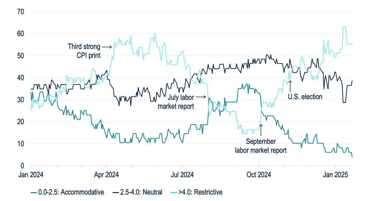 BB208-Fig2-Insights from Cutting through CB Narratives