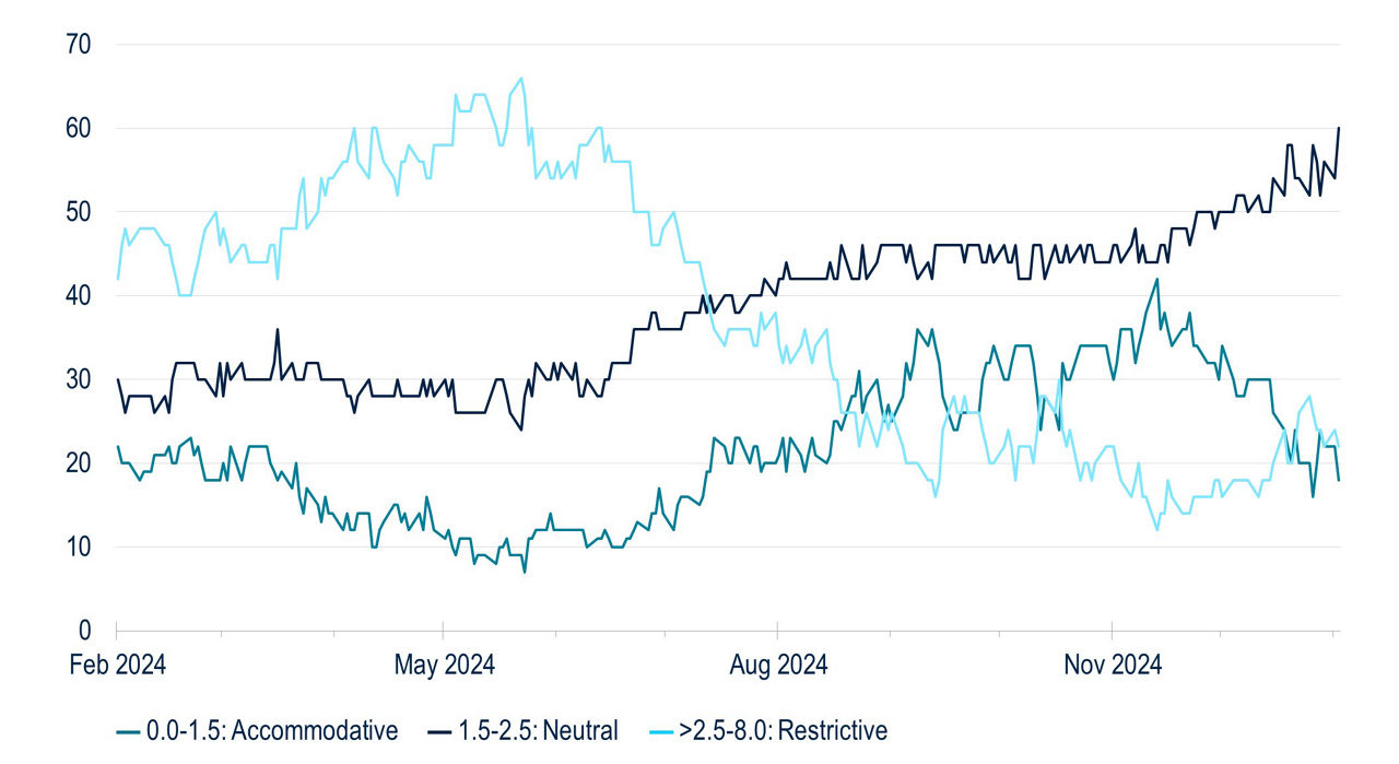 BB208-Fig3-Insights from Cutting through CB Narratives