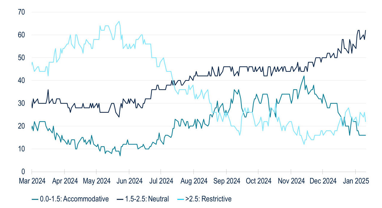 BB209-Fig1-As ECB Policy Gradually Diverges
