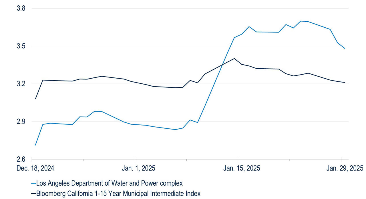 BB210-Fig1-California Utilities Too Big to Fail