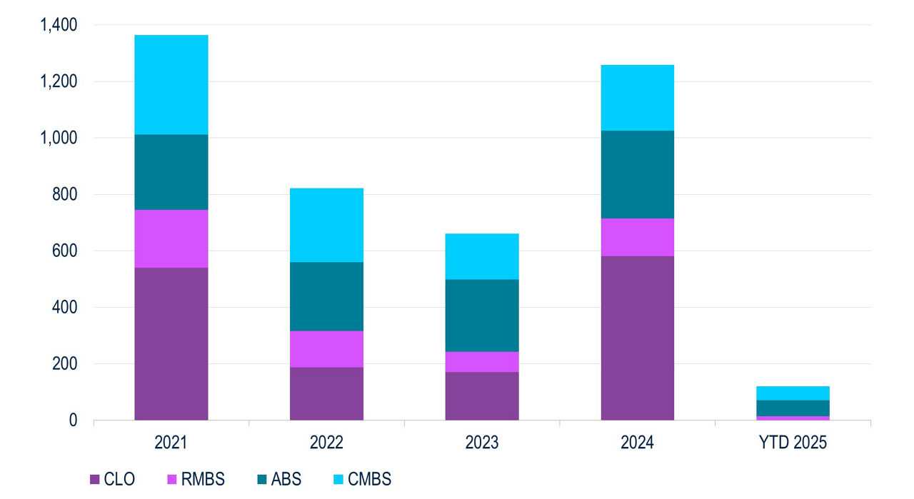 BB212-Fig1- The State of Securitization from SFVegas