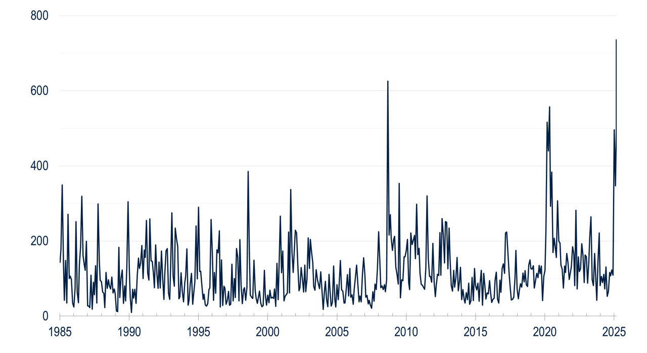 BB212-Fig2-The State of Securitization from SFVegas