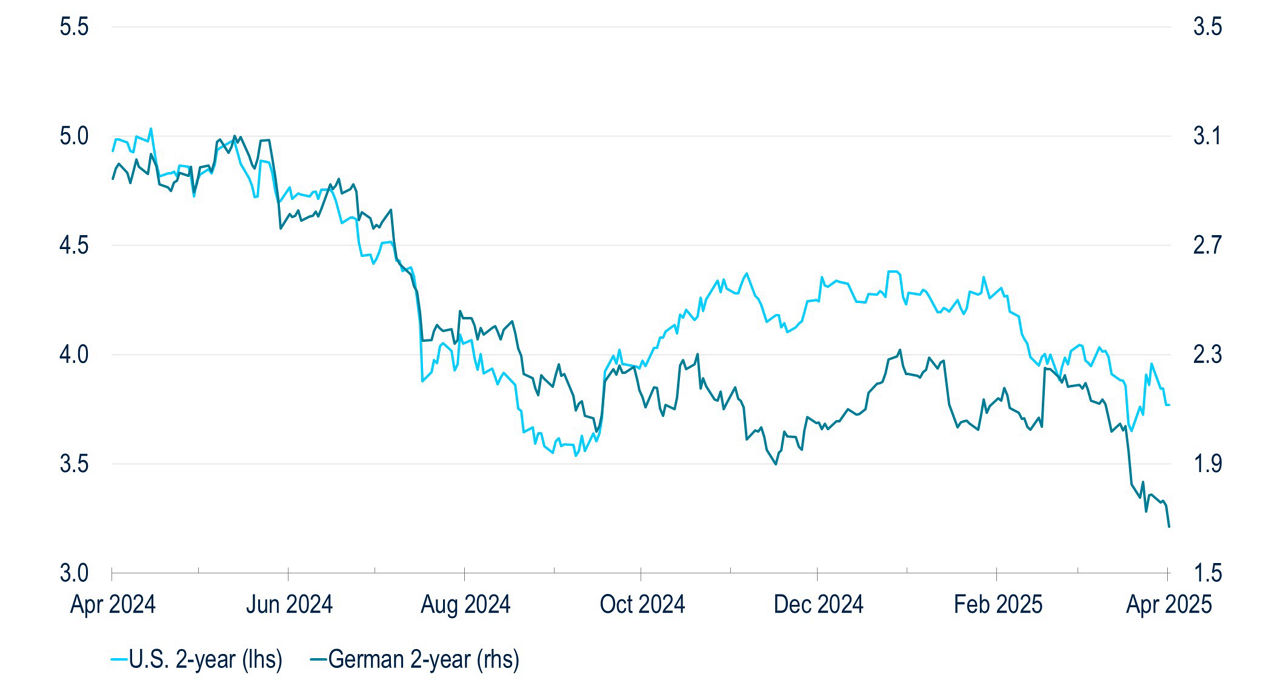 BB214-Fig1-A Dovish But Not Necessarily Accommodative ECB