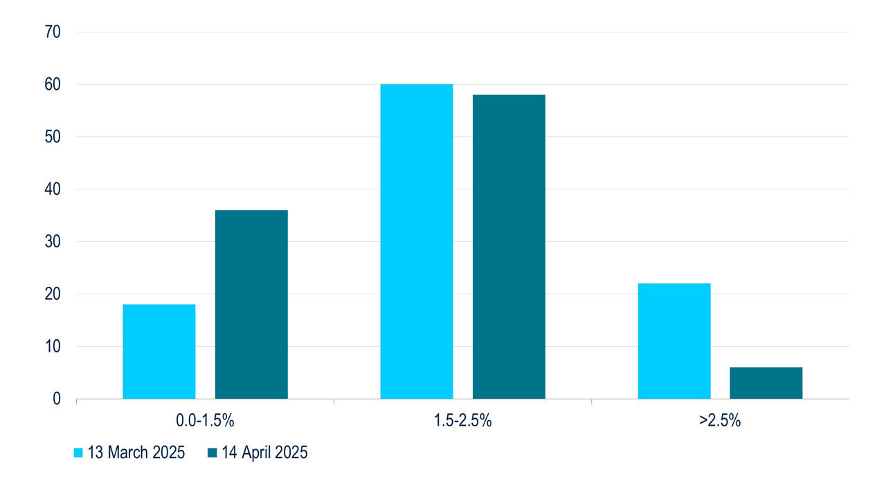 BB214-Fig2-A Dovish But Not Necessarily Accommodative ECB