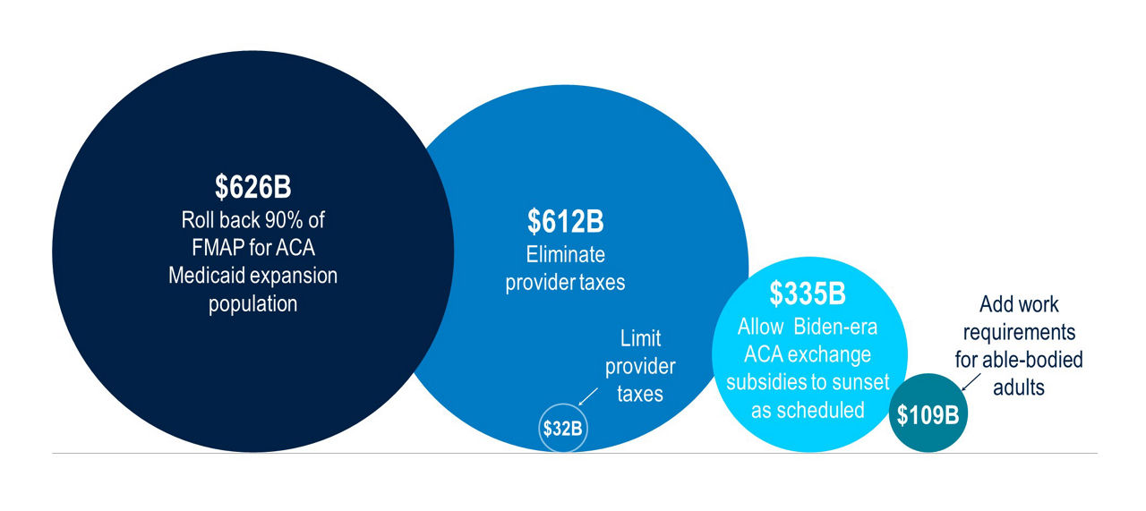 BB215-Fig1-The Cascading Effects of Medicaid Cuts on Municipal