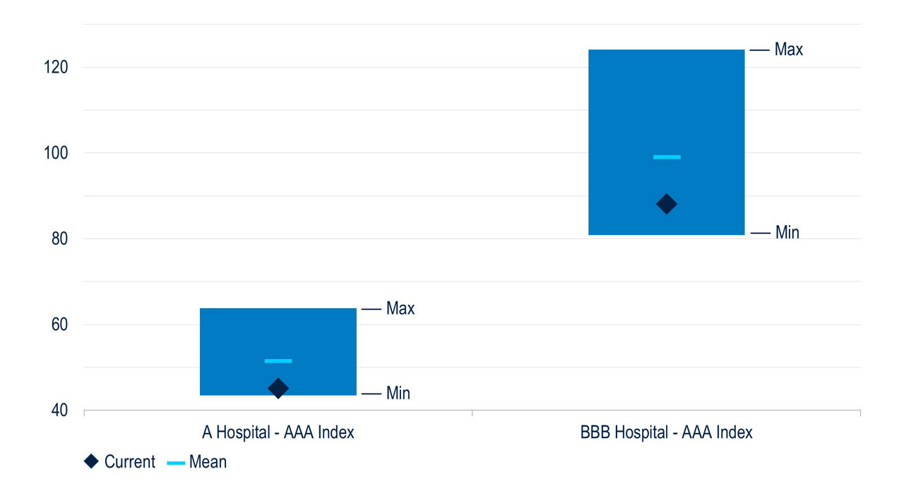 BB215-Fig3-The Cascading Effects of Medicaid Cuts on Municipal
