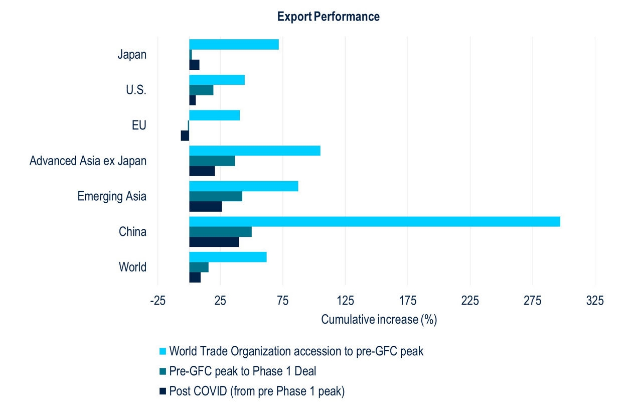 BB217-Fig2A-View from China US Trade Competition