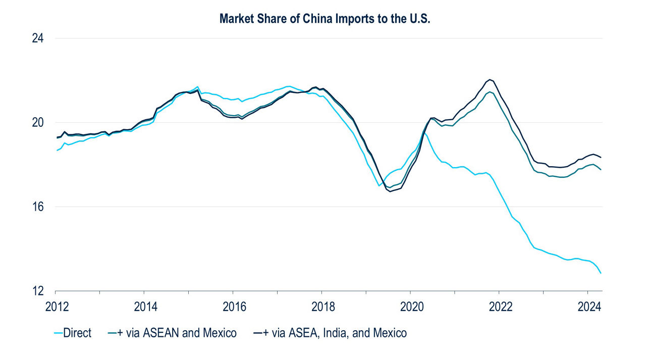 BB217-Fig2B-View from China US Trade Competition
