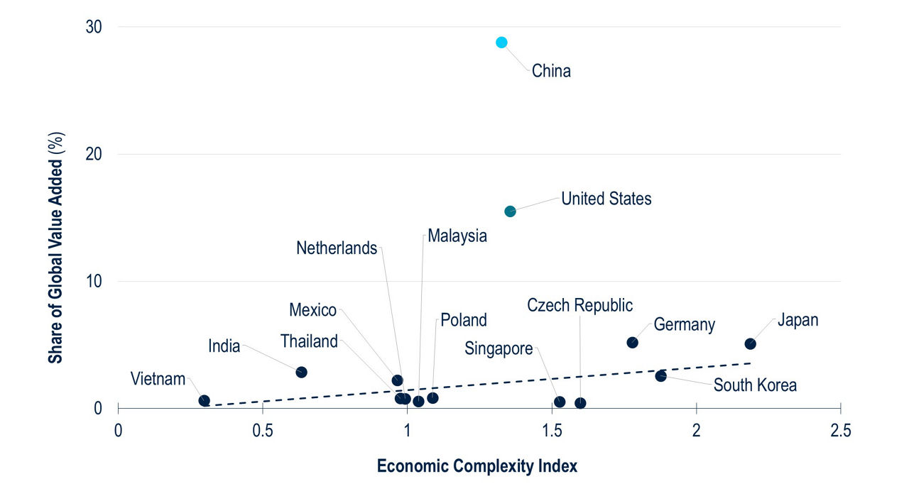 BB217-Fig3-View from China US Trade Competition