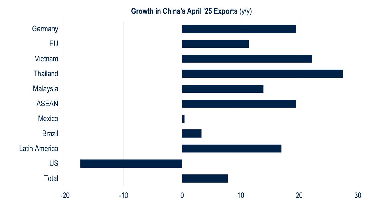 BB217-Fig5A-View from China US Trade Competition