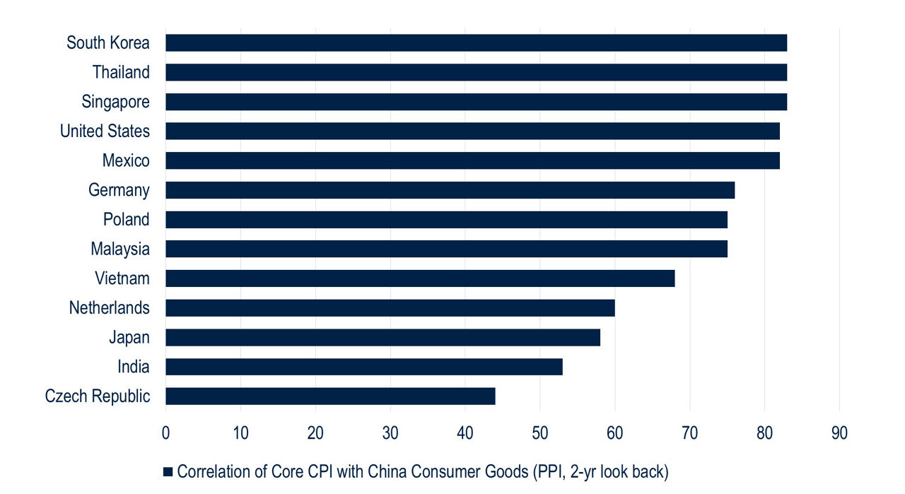 BB217-Fig5B-View from China US Trade Competition.jpg
