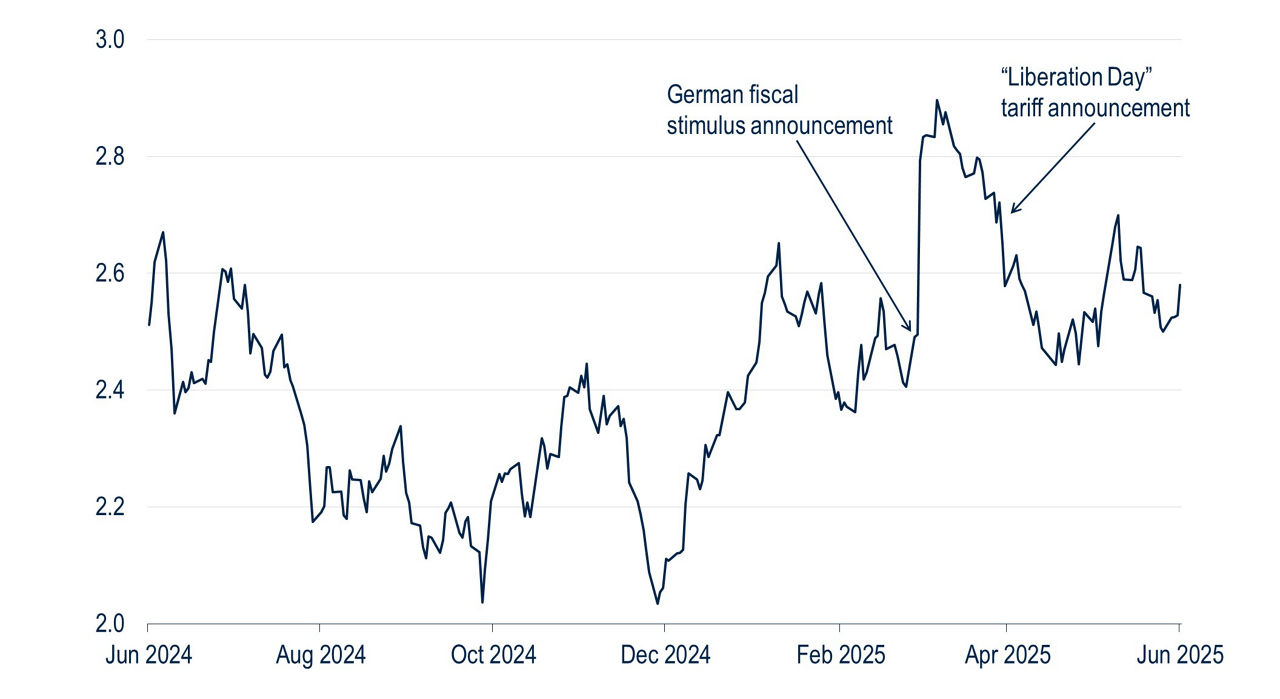 BB218-Fig1-The ECB Signals Job Done