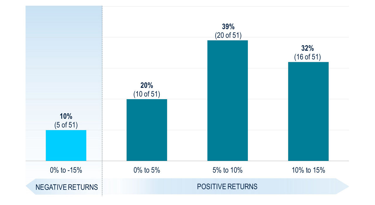 BB219-Fig2-The Case for High Yield vs Equities