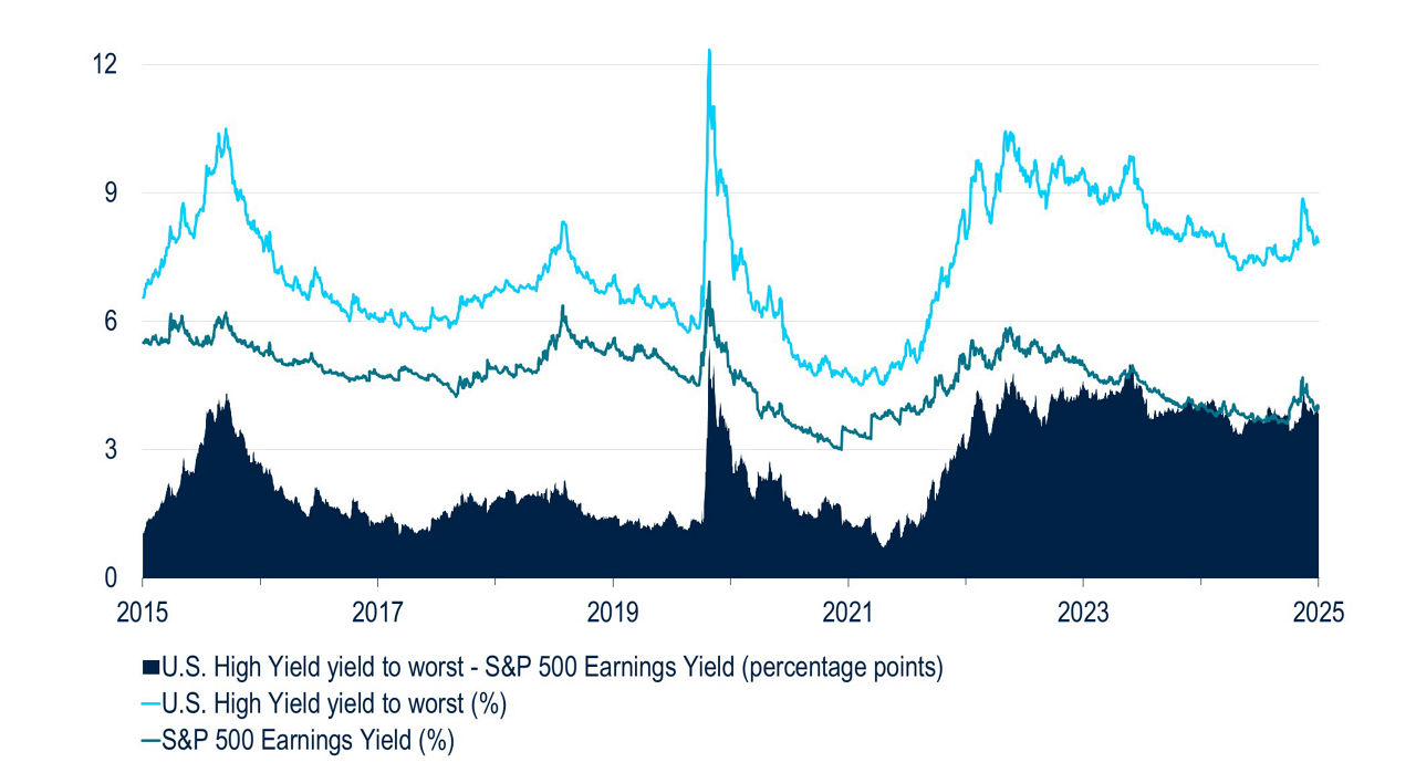 BB219-Fig3-The Case for High Yield vs Equities