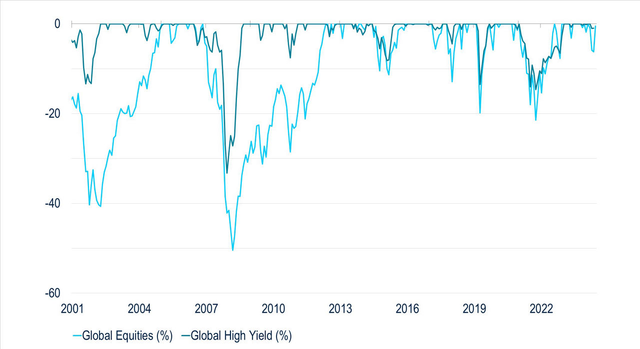 BB219-Fig4-The Case for High Yield vs Equities