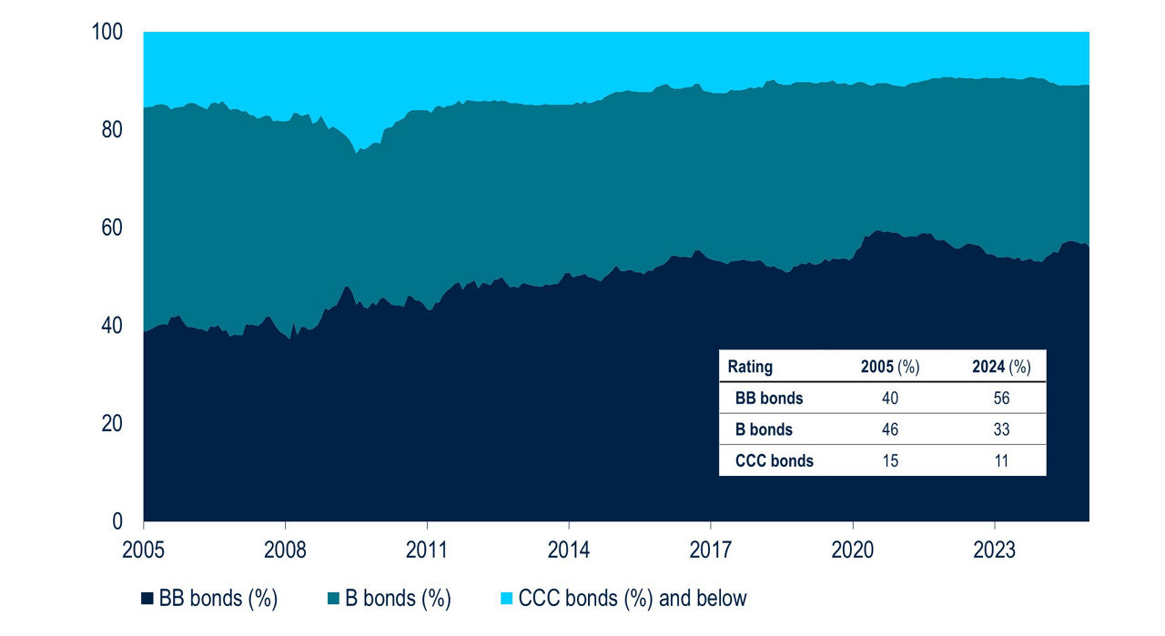 BB219-Fig5-The Case for High Yield vs Equities