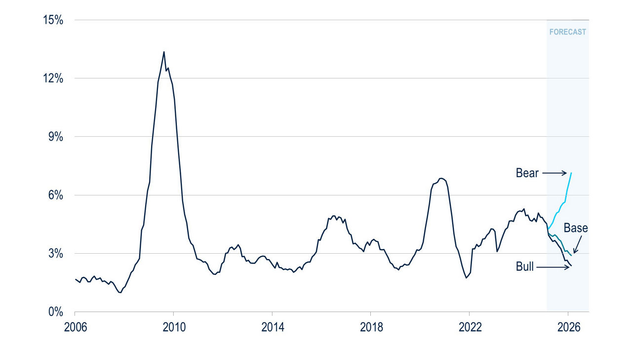BB219-Fig6-The Case for High Yield vs Equities
