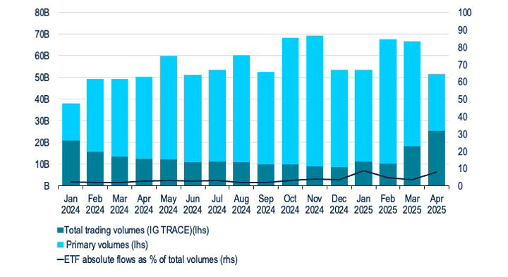 BB220-Fig2-CLO ETFs and the Tariff-Induced Stress Test