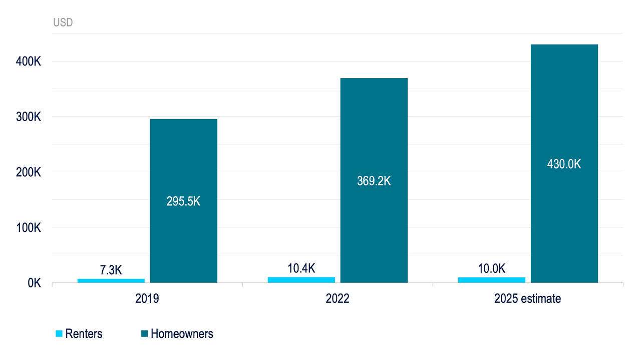 BB221-Fig5-Rapid Fallout from Resumed Student Loan Repayments