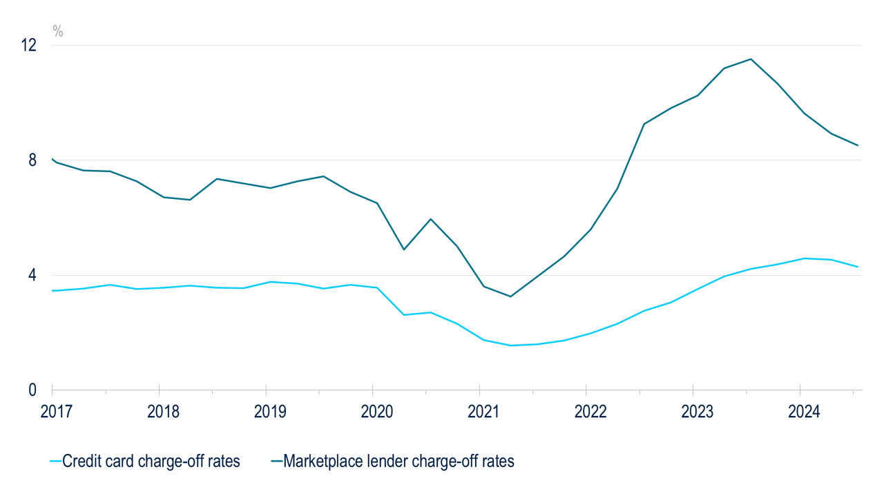 BB221-Fig6-Rapid Fallout from Resumed Student Loan Repayments