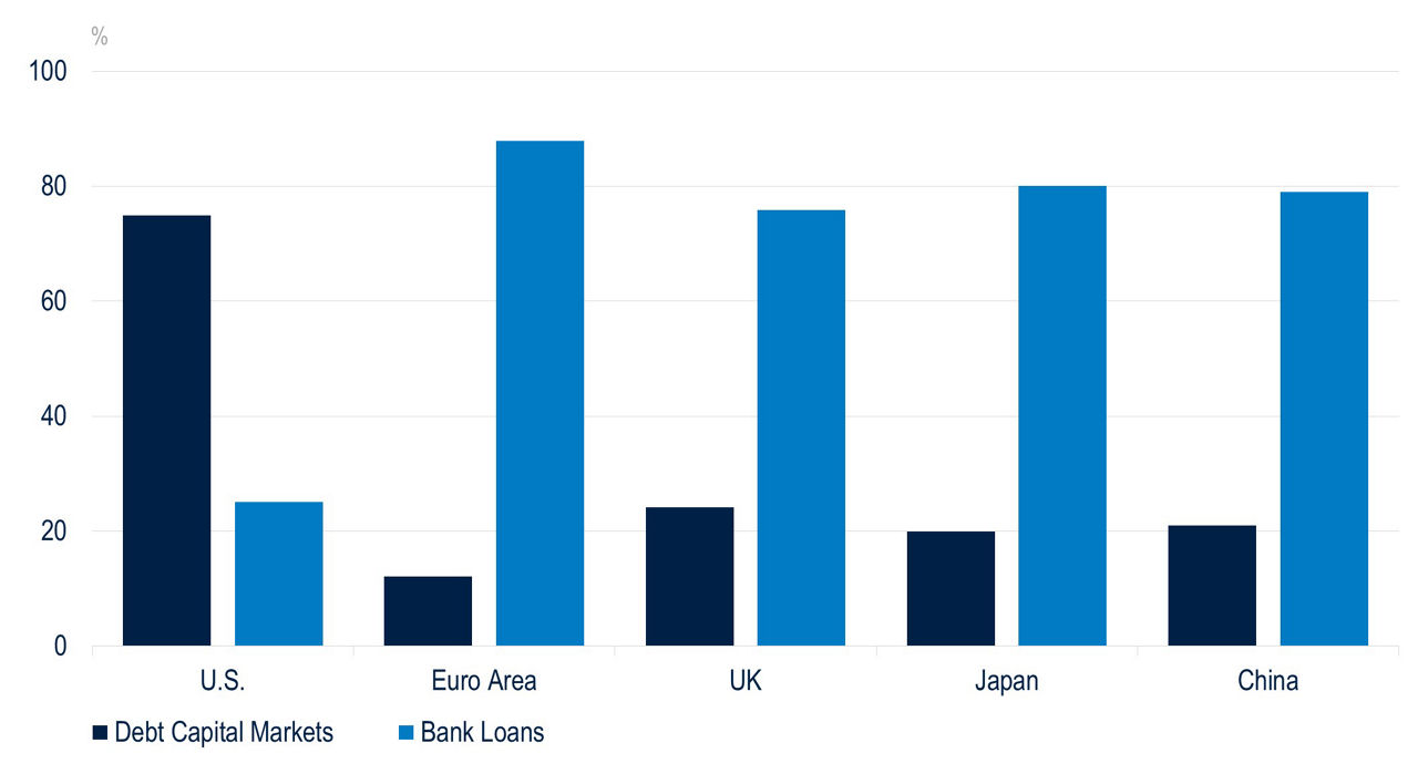BB227-Fig1-Seeking Balance in EU Securitisation Reform