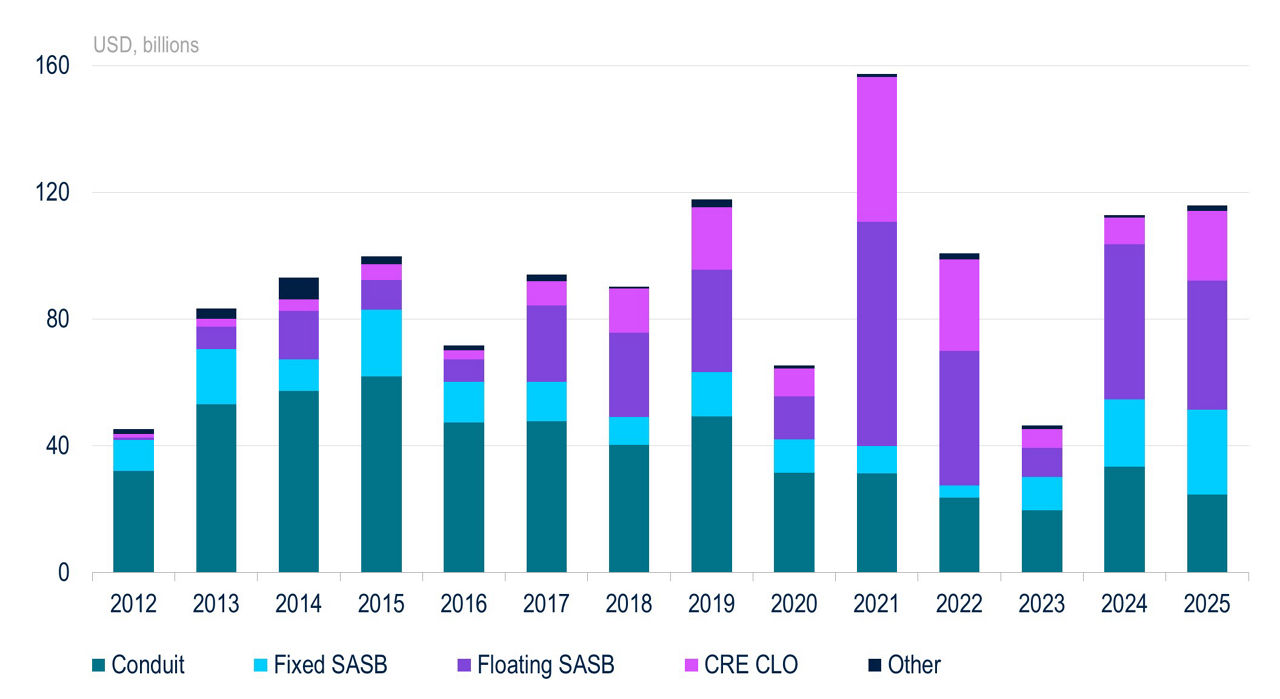 BB230-The-Shifting-CMBS-Landscape-Figure2