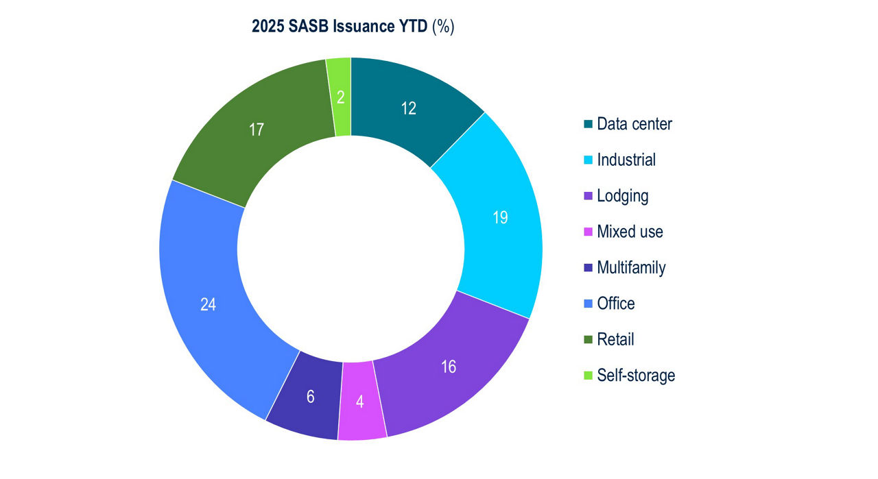 BB230-The-Shifting-CMBS-Landscape-Figure3