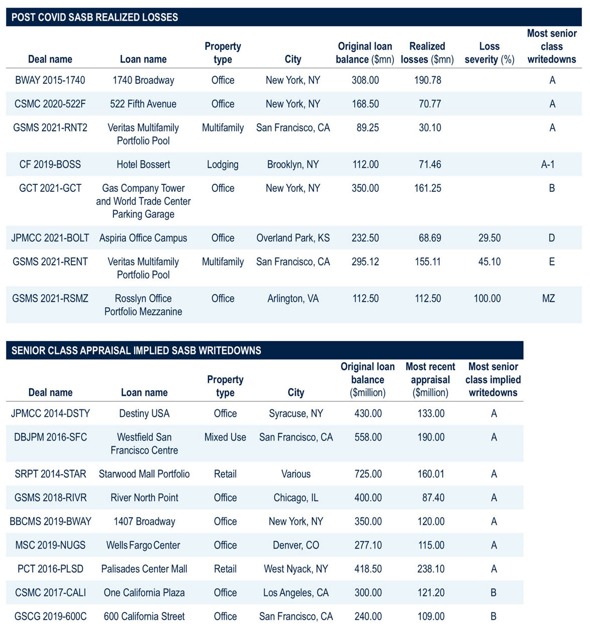 BB230-The-Shifting-CMBS-Landscape-Figure5