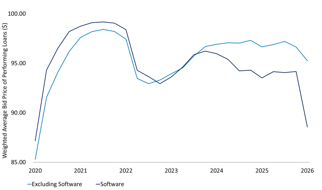 Exhibit 2: The Real Credit Issue May Lie in Concentration Risk