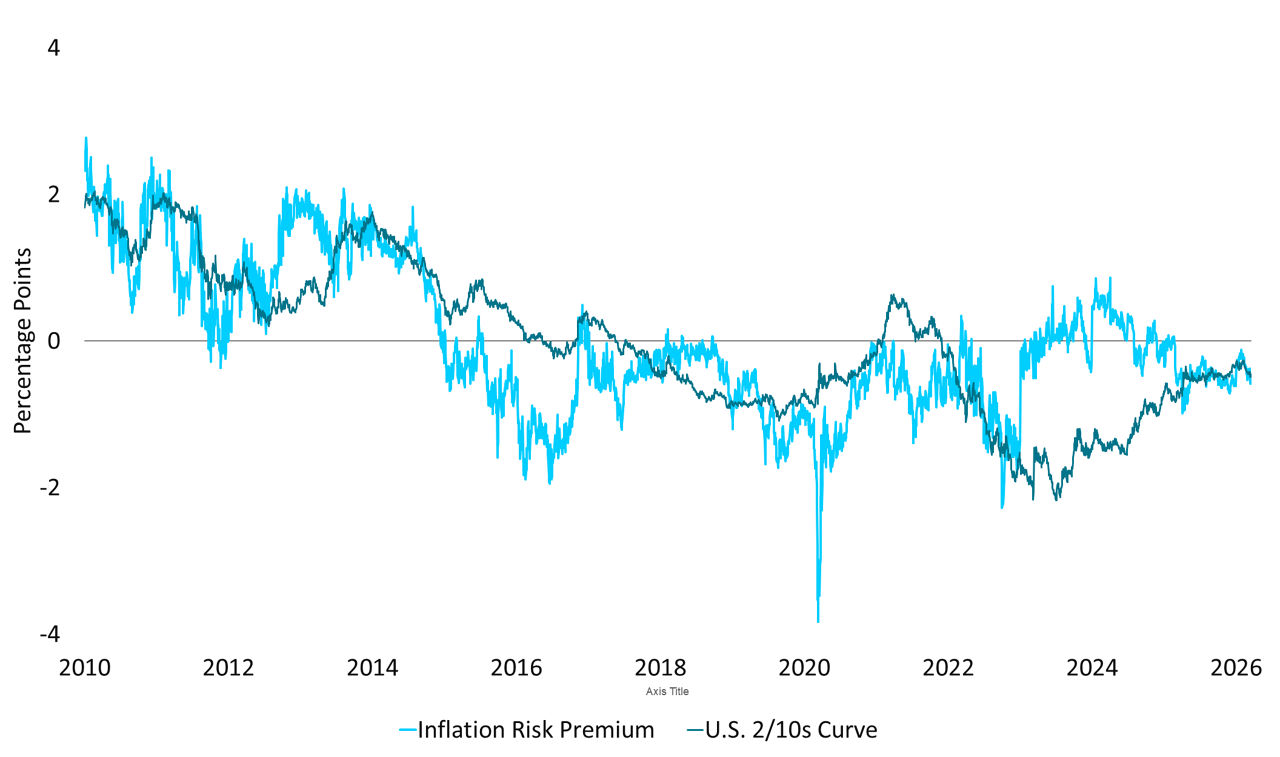 Exhibit 1: The Tech and Software Concentration in U.S. BDCs