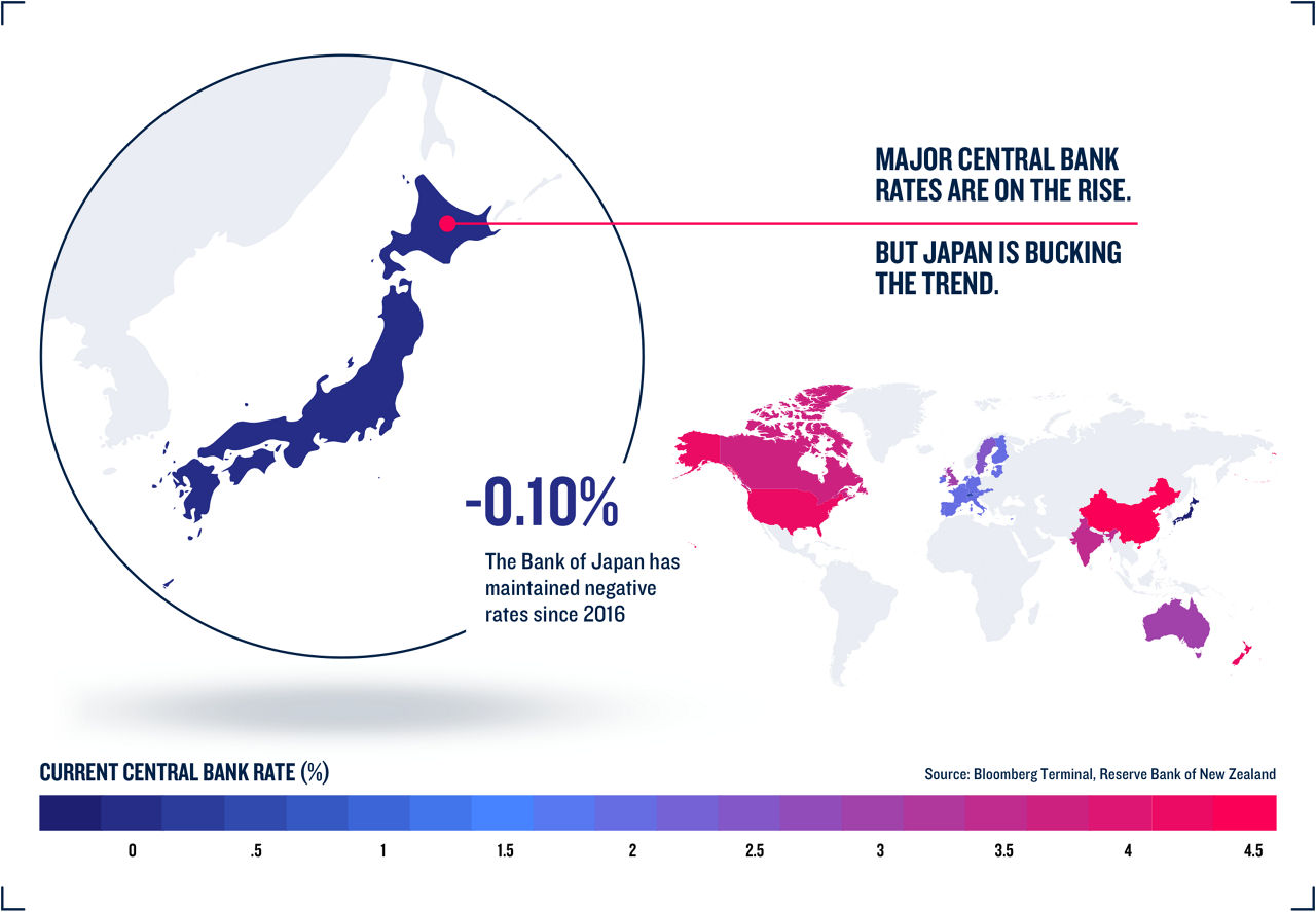 What If the World Reverted to a Zero Interest-Rate Policy?