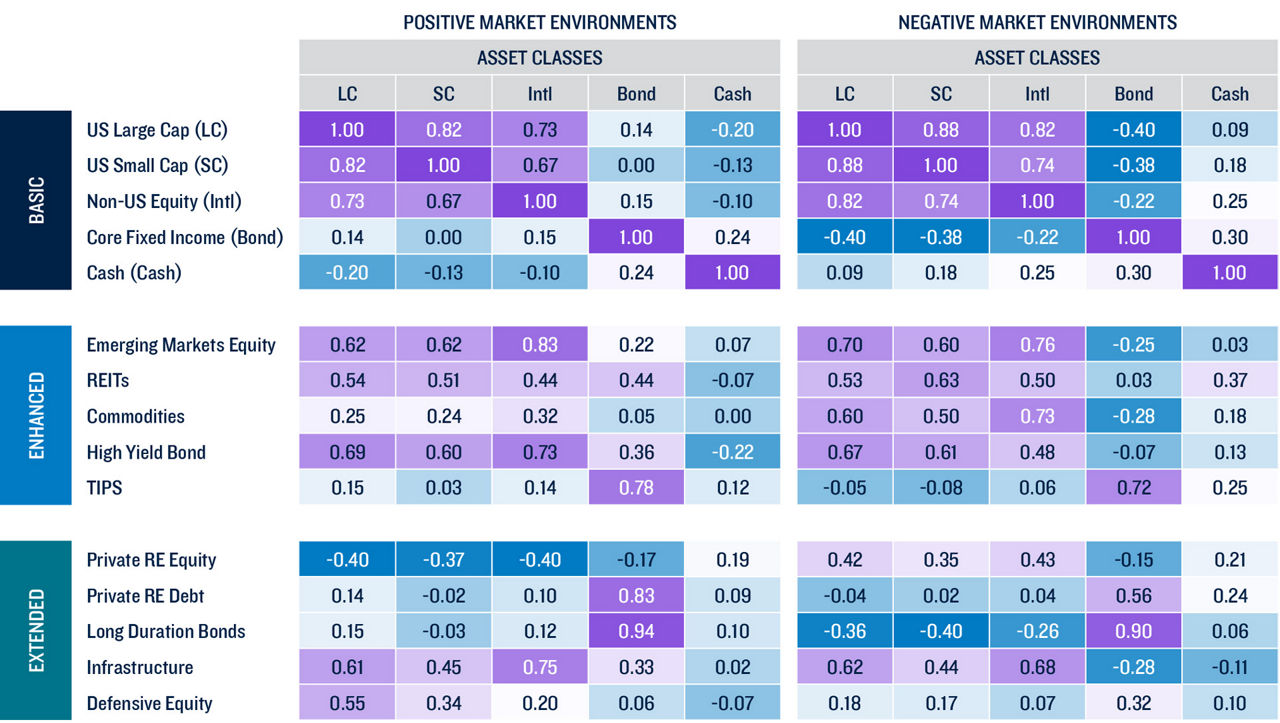 The Building Blocks for Better Retirement Portfolios